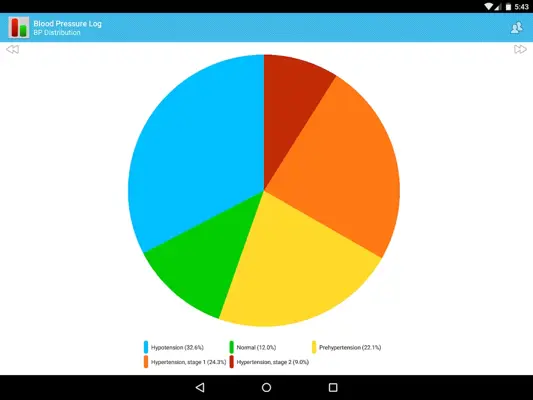 BP Log android App screenshot 1